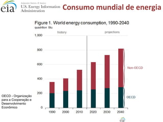 OECD - Organização
para a Cooperação e
Desenvolvimento
Econômico
Consumo mundial de energia
 