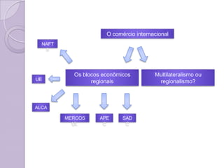 Independência da Rússia.
