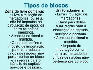 Tipos de blocos
Zona de livre comércio         União aduaneira
   • Livre circulação de      • Livre circulação de
  mercadorias, ou seja,            mercadorias.
   não há impostos na           • Cada país define
 circulação de produtos        suas regras para a
       entre os países      circulação de capitais,
         membros.             serviços e pessoas.
  • A moeda nacional é
          mantida.           • A moeda nacional é
   • Cada país define o               mantida.
 imposto de importação             • Imposto de
      para os produtos         importação comum
 vindos de nações não-       para as mercadorias
  pertencentes ao bloco     vindas de nações não-
     e as regras para o     pertencentes ao bloco.
    trânsito de capitais,
   serviços e pessoas.
 