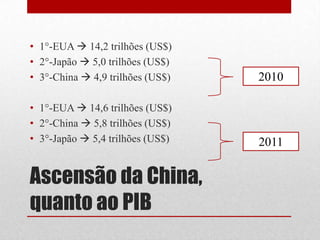 • 1°-EUA  14,2 trilhões (US$)
• 2°-Japão  5,0 trilhões (US$)
• 3°-China  4,9 trilhões (US$)
• 1°-EUA  14,6 trilhões (US$)
• 2°-China  5,8 trilhões (US$)
• 3°-Japão  5,4 trilhões (US$)
Ascensão da China,
quanto ao PIB
2010
2011
 