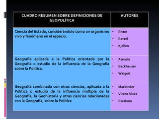 ¿Qué es la Geopolítica? equipo 2 | PPT