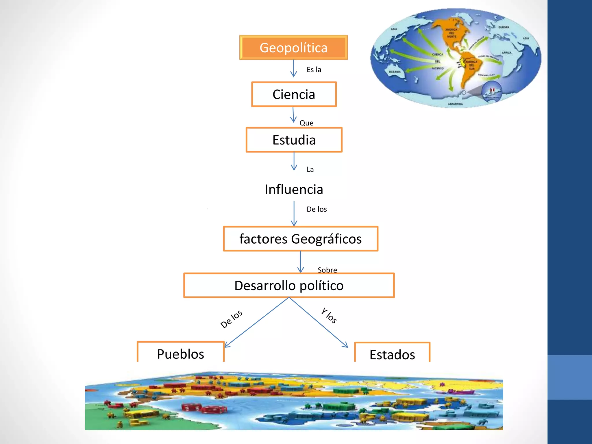 Geopolítica y la teoría del espacio vital | PPTX | Geography | Science