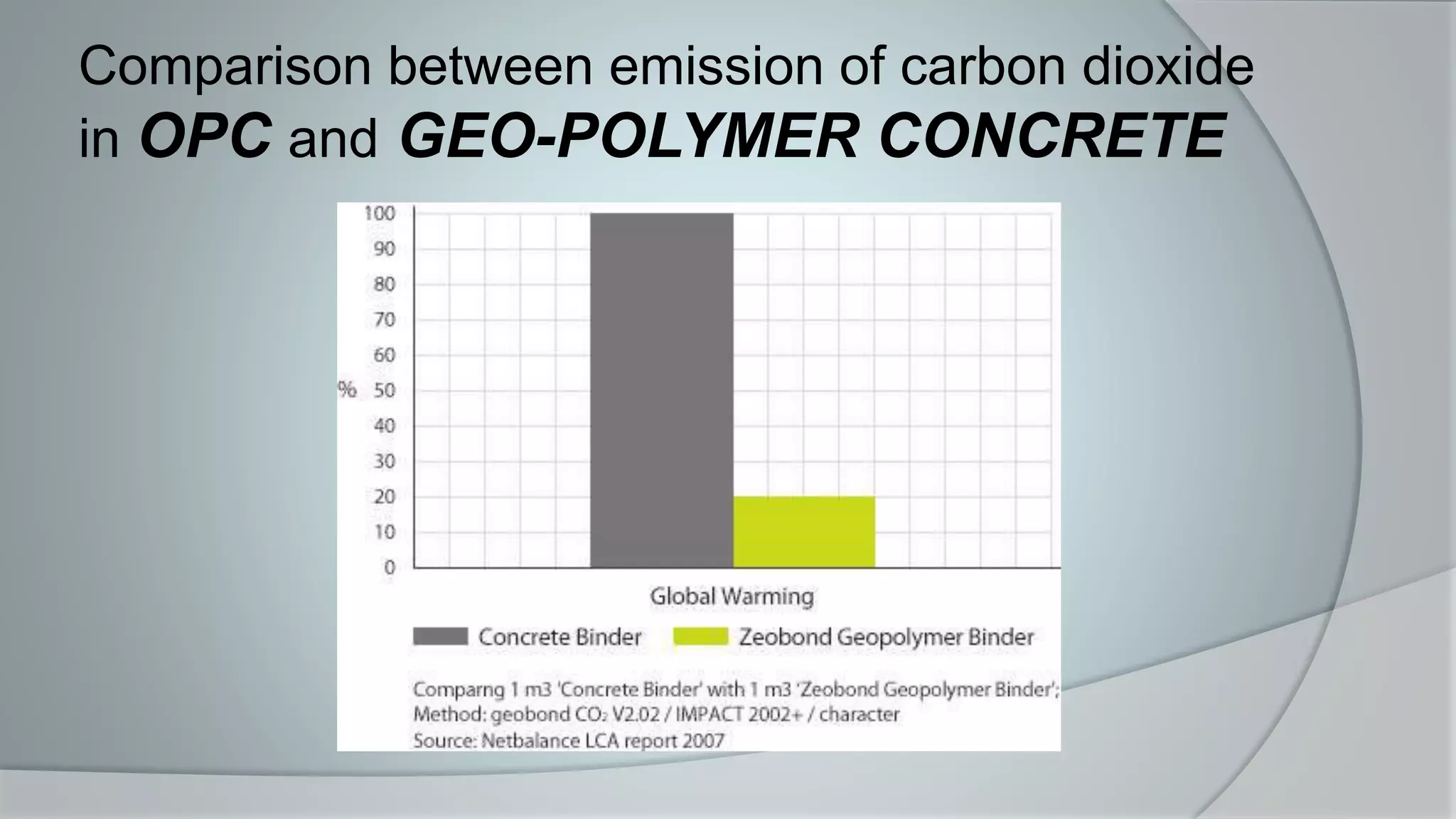 Geopolymer concrete | PPTX