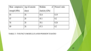 TABLE 3 -YOUNG’S MODULUS AND POISSON’S RATIO
27
 