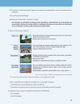 Terra no Espaço
35
3.1 Caracterize a atual distribuição regional da produção de energia elétrica a partir da energia solar fo-
tovoltaica.
3.2 Justiﬁque essa distribuição.
3.3 Comente, criticamente, a frase que se segue.
Em Portugal, as aplicações da energia solar fotovoltaica, nomeadamente no fornecimento das
necessidades básicas de energia elétrica a habitações distantes da rede pública de distribuição
ou na sinalização marítima, estão ainda pouco disseminadas.
4. Observe atentamente a ﬁgura 3.
Avalie a importância estratégica da insolação para o nosso país, referindo:
- o contributo para a diversiﬁcação das fontes energéticas;
- a importância económica para os diferentes setores da atividade económica nacional.
5. Explique em que consiste a arquitetura solar passiva, identiﬁcando:
- uma vantagem;
- uma desvantagem.
Fatores diferenciadores mencionados por operadores e outros agentes de mercado.
3
Fonte: Turismo de Portugal – PENT Plano Estratégico Nacional do Turismo, 2007.
• Relações profundas (caráter português brando, afável, quente, comunicativo,
recetividade aos estrangeiros).
• Gastronomia e vinhos.
• Qualidade dos estabelecimentos turísticos e qualidade de serviço.
Hospitalidade
• País resort (atlântico, praia, planície, ﬂoresta, ruralidade, cidade, golfe, casinos).
• Multiplicidade de inﬂuência de culturas (celtas, romanos, árabes, povos dos
descobrimentos).
• Multiplicidade de subculturas regionais (Minho, Douro, Lisboa, Algarve…).
Diversidade
concentrada
• Forte preservação das tradições (festas populares, trajes regionais, procis-
sões, música tradicional, romarias, tradições académicas, fado).
• Ligação ao Atlântico/Descobrimentos.
História,
Cultura e
Tradição
• País do Sul da Europa, com temperaturas amenas todo o ano, e pouca preci-
pitação fora da época do inverno.
• Elevado número de dias de sol e horas de luz.
Clima e Luz
 