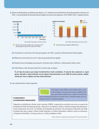 2.1 Caracterize a estrutura da frota portuguesa, em 2011, quanto à dimensão das embarcações.
2.2 Relacione essa estrutura com o tipo de pescado descarregado.
2.3 Aponte duas estratégias que possam contribuir para melhorar o desempenho deste setor.
2.4 Identiﬁque o tipo de pesca descrito no texto que se segue.
É um tipo de pesca que exige investimentos muito avultados. O volume das capturas é, regra
geral, elevado e estas efetuam-se em águas internacionais ou em ZEE de outros países, obede-
cendo por isso a rígidas normas internacionais.
3. Leia atentamente o texto seguinte.
42
2008 2009 2010 2011
Frescos
Congelados
0
50
100
150
200
250
(milhares de toneladas)
Pescado descarregado (2008-2011).
2
A aquicultura:
um potencial a desenvolver
Segundo as estatísticas oﬁciais mais recentes (2009), a aquicultura constitui cerca de um quarto da
produção da União Europeia de peixes, moluscos e crustáceos, sendo o restante assegurado pela pesca.
O que representa cerca de 1,3 milhões de toneladas de alimento. Os principais produtores da União
Europeia são, para o peixe, o Reino Unido (salmão) e a Grécia (dourada e robalo) e, para os moluscos,
a Espanha (mexilhão), a França (ostra) e a Itália (amêijoa cristã).
Fonte: A Pesca e a Aquicultura na Europa, N.º 56, junho de 2012.
A UE adotou, desde 2009, normas-padrão sobre a aqui-
cultura biológica, inclusive para as algas. O logótipo verde
aqui apresentado signiﬁca que a espécie foi produzida
com uma atenção particular ao seu bem-estar e à biodiversidade e com um
impacto mínimo no ambiente aquático.
Fonte: INE, Estatísticas da Pesca, 2011.
0 1000 2000 3000 4000 5000 6000 7000
Nºdebarcos
> 100 GT
51-100 GT
26-50 GT
5-25 GT
< 5 GT
Arqueação bruta
Número de embarcações por classes de GT
(arqueação bruta de um navio) em 2011.
1
Fonte: INE, Estatísticas da Pesca, 2011.
2. Observe atentamente os gráﬁcos das ﬁguras 1 e 2, relativas às características da frota pesqueira nacional, em
2011, e da quantidade de pescado descarregado nos portos portugueses, entre 2008 e 2011, respetivamente.
 