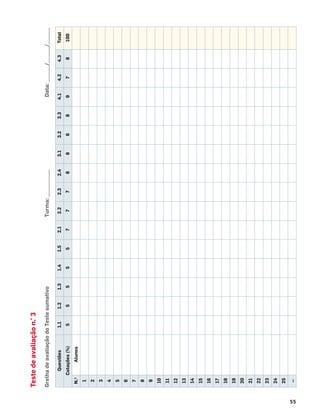55
Teste
de
avaliação
n.°
3
Grelha
de
avaliação
do
Teste
sumativo
Turma:
_____________
Data:
________
/
________
/
________
Questões
1.1
1.2
1.3
1.4
1.5
2.1
2.2
2.3
2.4
3.1
3.2
3.3
4.1
4.2
4.3
Total
Cotações
(%)
5
5
5
5
5
7
7
7
8
8
6
8
9
7
8
100
N.
o
Alunos
1
2
3
4
5
6
7
8
9
10
11
12
13
14
15
16
17
18
19
20
21
22
23
24
25
…
 