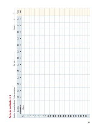 57
Teste
de
avaliação
n.°
4
Grelha
de
avaliação
do
Teste
sumativo
Turma:
_____________
Data:
________
/
________
/
________
Questões
1.1
1.2
1.3
1.4
1.5
2.1
2.2
2.3
3.1
3.2
3.3
4.
5.
Total
Cotações
(%)
5
5
5
5
5
9
9
8
9
9
9
14
8
100
N.
o
Alunos
1
2
3
4
5
6
7
8
9
10
11
12
13
14
15
16
17
18
19
20
21
22
23
24
25
…
 