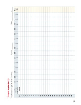 59
Teste
de
avaliação
n.°
5
Grelha
de
avaliação
do
Teste
sumativo
Turma:
_____________
Data:
________
/
________
/
________
Questões
1.1
1.2
1.3
1.4
1.5
2.1
2.2
2.3
2.4
2.5
3.1
3.2
3.3
3.4
4.
Total
Cotações
(%)
5
5
5
5
5
6
7
8
6
8
9
7
10
4
10
100
N.
o
Alunos
1
2
3
4
5
6
7
8
9
10
11
12
13
14
15
16
17
18
19
20
21
22
23
24
25
…
 