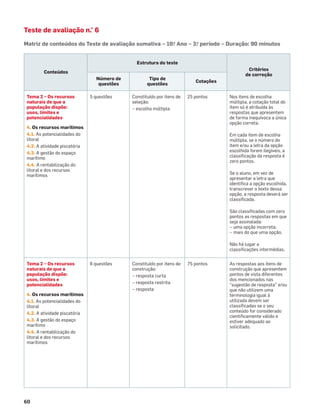 Teste de avaliação n.° 6
Matriz de conteúdos do Teste de avaliação sumativa – 10.
o
Ano – 3.o
período – Duração: 90 minutos
Conteúdos
Estrutura do teste
Critérios
de correção
Número de
questões
Tipo de
questões
Cotações
Tema 2 – Os recursos
naturais de que a
população dispõe:
usos, limites e
potencialidades
4. Os recursos marítimos
4.1. As potencialidades do
litoral
4.2. A atividade piscatória
4.3. A gestão do espaço
marítimo
4.4. A rentabilização do
litoral e dos recursos
marítimos
5 questões Constituído por itens de
seleção:
– escolha múltipla
25 pontos Nos itens de escolha
múltipla, a cotação total do
item só é atribuída às
respostas que apresentem
de forma inequívoca a única
opção correta.
Em cada item de escolha
múltipla, se o número do
item e/ou a letra da opção
escolhida forem ilegíveis, a
classiﬁcação da resposta é
zero pontos.
Se o aluno, em vez de
apresentar a letra que
identiﬁca a opção escolhida,
transcrever o texto dessa
opção, a resposta deverá ser
classiﬁcada.
São classiﬁcadas com zero
pontos as respostas em que
seja assinalada:
– uma opção incorreta;
– mais do que uma opção.
Não há lugar a
classiﬁcações intermédias.
Tema 2 – Os recursos
naturais de que a
população dispõe:
usos, limites e
potencialidades
4. Os recursos marítimos
4.1. As potencialidades do
litoral
4.2. A atividade piscatória
4.3. A gestão do espaço
marítimo
4.4. A rentabilização do
litoral e dos recursos
marítimos
8 questões Constituído por itens de
construção:
– resposta curta
– resposta restrita
– resposta
75 pontos As respostas aos itens de
construção que apresentem
pontos de vista diferentes
dos mencionados nas
“sugestão de resposta” e/ou
que não utilizem uma
terminologia igual à
utilizada devem ser
classiﬁcadas se o seu
conteúdo for considerado
cientiﬁcamente válido e
estiver adequado ao
solicitado.
60
 