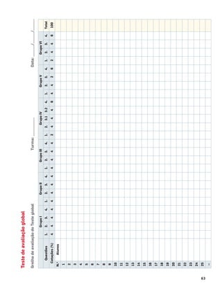 63
Teste
de
avaliação
global
Grelha
de
avaliação
do
Teste
global
Turma:
_____________
Data:
________
/
________
/
________
Grupo
I
Grupo
II
Grupo
III
Grupo
IV
Grupo
V
Grupo
VI
Questões
1.
2.
3.
4.
1.
2.
3.
4.
1.
2.
3.
4.
1.
2.
3.1
3.2
4.
1.
2.
3.
4.
1.
2.
3.
4.
Total
Cotações
(%)
4
4
4
4
4
4
4
4
4
4
4
4
2
4
4
4
6
4
4
2
6
2
4
4
6
100
N.
o
Alunos
1
2
3
4
5
6
7
8
9
10
11
12
13
14
15
16
17
18
19
20
21
22
23
24
25
…
 