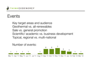 Events
       Key target areas and audience
       Geothermal vs. all-renewables
       Sale vs. general promotion
       Scientiﬁc/ academic vs. business development
       Topical, regional vs. multi-national
       
       Number of events:
                                                                  7
                                                  6
      6
                                                                          4
                                                                                  3
  1
      1
      1
      1
              1
                                              1
      1

Mar '11 Apr '11 May '11 Jun '11 Jul '11 Aug '11 Sep '11 Oct '11 Nov '11 Dec '11 Jan '12 Feb '12 Mar '12
 