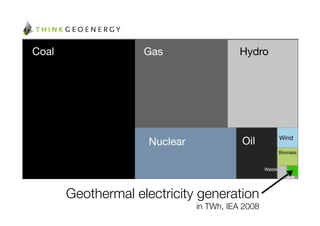 Coal
                  Gas
                Hydro




                                                            Wind
                        Nuclear
           Oil
                                                            Biomass


                                                   Waste




        Geothermal electricity generation"
                               in TWh, IEA 2008
 