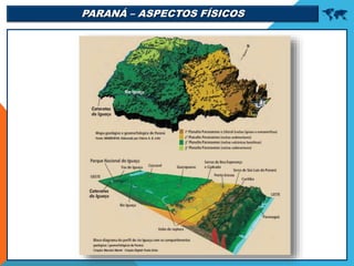 PARANÁ – ASPECTOS FÍSICOS 
 