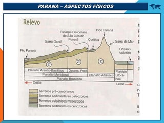 PARANÁ – ASPECTOS FÍSICOS 
 