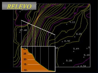 RELEVO
 