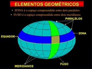 • ZONA é o espaço compreendido entre dois paralelos
• FUSO é o espaço compreendido entre dois meridianos
ELEMENTOS GEOMÉTRICOS
 