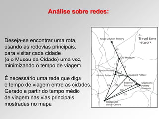 Análise sobre redes:
Deseja-se encontrar uma rota,
usando as rodovias principais,
para visitar cada cidade
(e o Museu da Cidade) uma vez,
minimizando o tempo de viagem
É necessário uma rede que diga
o tempo de viagem entre as cidades.
Gerado a partir do tempo médio
de viagem nas vias principais
mostradas no mapa
 