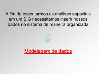 A fim de executarmos as análises espaciais
em um SIG necessitamos inserir nossos
dados no sistema de maneira organizada
Modelagem de dados
 