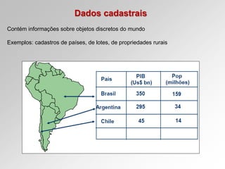 Dados cadastrais
Contém informações sobre objetos discretos do mundo
Exemplos: cadastros de países, de lotes, de propriedades rurais
 