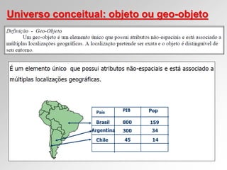 Universo conceitual: objeto ou geo-objeto
 