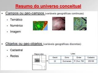 Resumo do universo conceitual
 