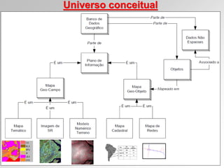 Universo conceitual
 