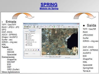 SPRING
Módulo do Spring
 