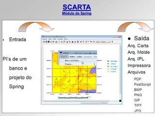 SCARTA
Módulo do Spring
 