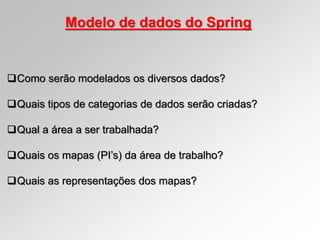 Modelo de dados do Spring
Como serão modelados os diversos dados?
Quais tipos de categorias de dados serão criadas?
Qual a área a ser trabalhada?
Quais os mapas (PI’s) da área de trabalho?
Quais as representações dos mapas?
 