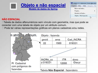 NÃO ESPACIAL
Tabela de dados alfanuméricos sem vínculo com geometria, mas que pode se
conectar com uma tabela de objeto por um atributo comum.
Pode ter várias representações gráficas em planos cadastrais e/ou redes.
Objeto e não espacial
Modelo de dados do Spring
 