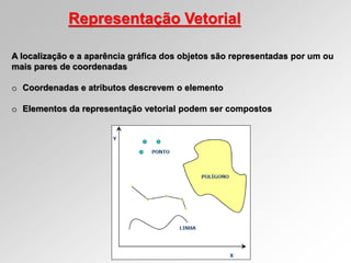 Representação Vetorial
A localização e a aparência gráfica dos objetos são representadas por um ou
mais pares de coordenadas
o Coordenadas e atributos descrevem o elemento
o Elementos da representação vetorial podem ser compostos
 