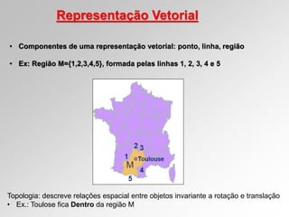Representação Vetorial
• Componentes de uma representação vetorial: ponto, linha, região
• Ex: Região M={1,2,3,4,5}, formada pelas linhas 1, 2, 3, 4 e 5
Topologia: descreve relações espacial entre objetos invariante a rotação e translação
• Ex.: Toulose fica Dentro da região M
 