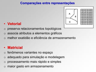 • Vetorial
o preserva relacionamentos topológicos
o associa atributos a elementos gráficos
o melhor exatidão e eficiência de armazenamento
• Matricial
o fenômenos variantes no espaço
o adequado para simulação e modelagem
o processamento mais rápido e simples
o maior gasto em armazenamento
Comparações entre representações
 