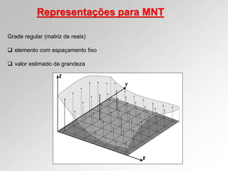 Representações para MNT
Grade regular (matriz de reais)
 elemento com espaçamento fixo
 valor estimado da grandeza
 