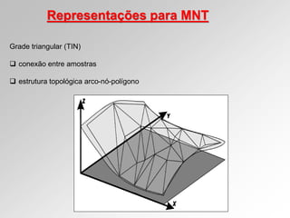 Representações para MNT
Grade triangular (TIN)
 conexão entre amostras
 estrutura topológica arco-nó-polígono
 