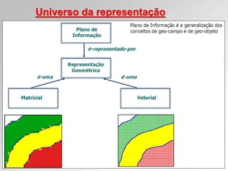 Universo da representação
 