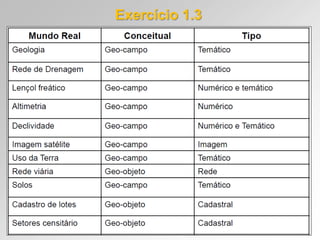 Exercício 1.3
 