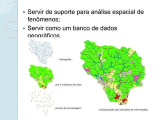  Servir de suporte para análise espacial de
fenômenos;
 Servir como um banco de dados
geográficos.
 