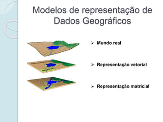 Modelos de representação de
Dados Geográficos
 Mundo real
 Representação vetorial
 Representação matricial
 
