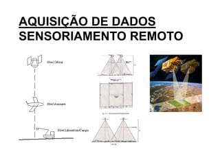AQUISIÇÃO DE DADOS 
SENSORIAMENTO REMOTO 
 