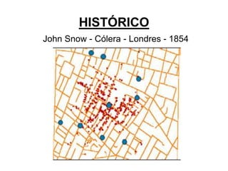 HISTÓRICO 
John Snow - Cólera - Londres - 1854 
 