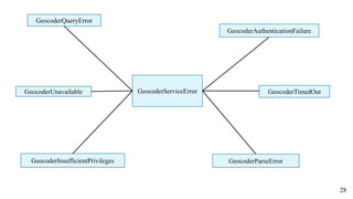 GeocoderServiceError
GeocoderInsufficientPrivileges
GeocoderAuthenticationFailure
GeocoderUnavailable GeocoderTimedOut
GeocoderParseError
GeocoderQueryError
28
 