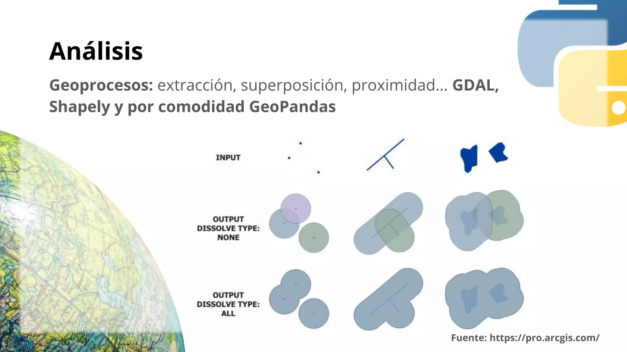 Análisis
Geoprocesos: extracción, superposición, proximidad… GDAL,
Shapely y por comodidad GeoPandas
Fuente: https://pro.arcgis.com/
 