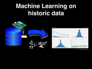 Machine Learning on
historic data
Source: deeplearning4j.org
 