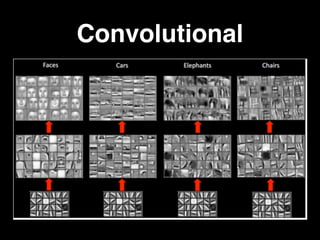 Convolutional
 