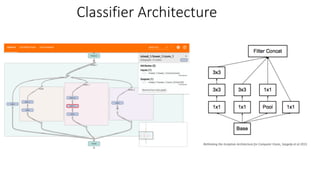Classification of Satellite Images | PDF