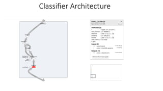 Classification of Satellite Images | PDF