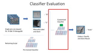 Classification of Satellite Images | PDF