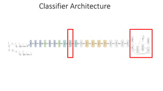 Classifier	Architecture
 